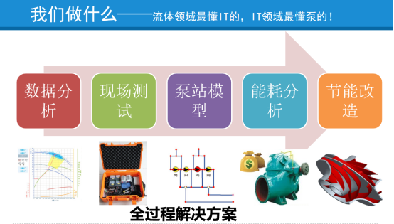 上海义维流体